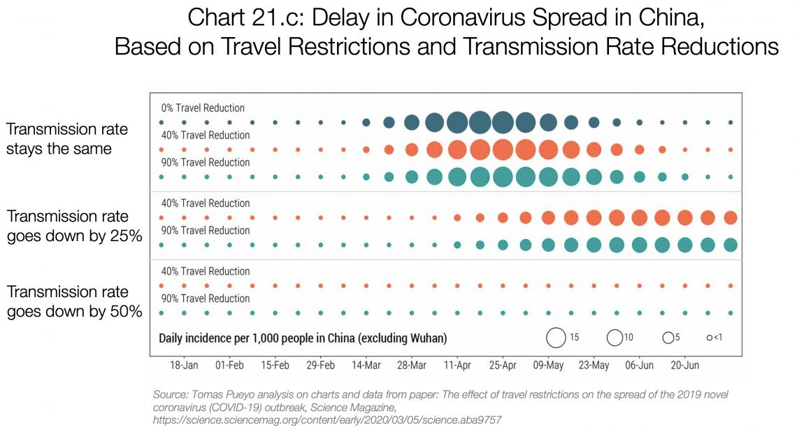 Coronavirus: Atraso no contágio e diminuição da taxa de mortalidade na China por conta das restrições de viagem